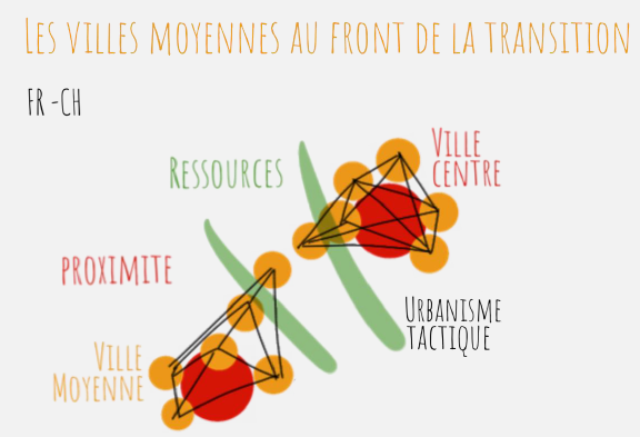 20 ème Rencontre des urbanistes Franco-Suisse